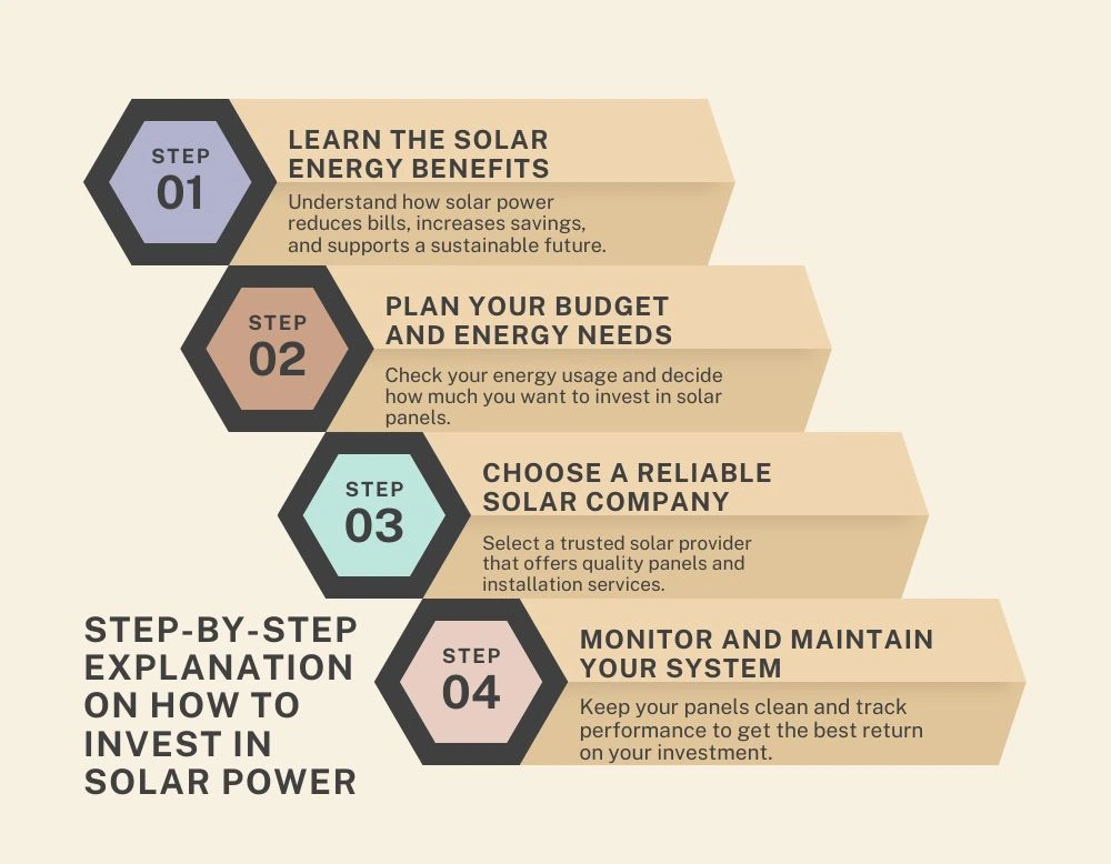 Step-by-Step Explanation on How to Invest in Solar Power